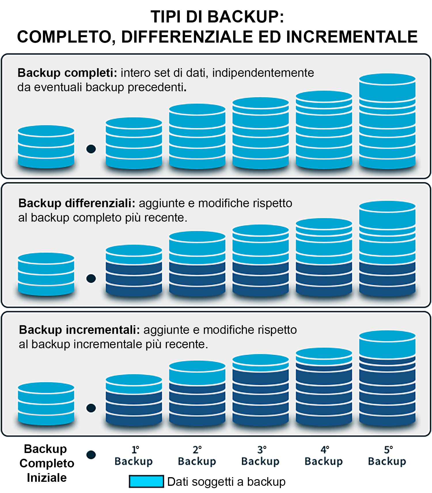 macriumdifferenza